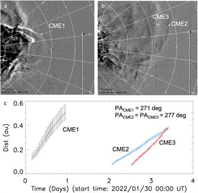 Global insight into a complex-structured heliosphere based on the local multi-point analysis